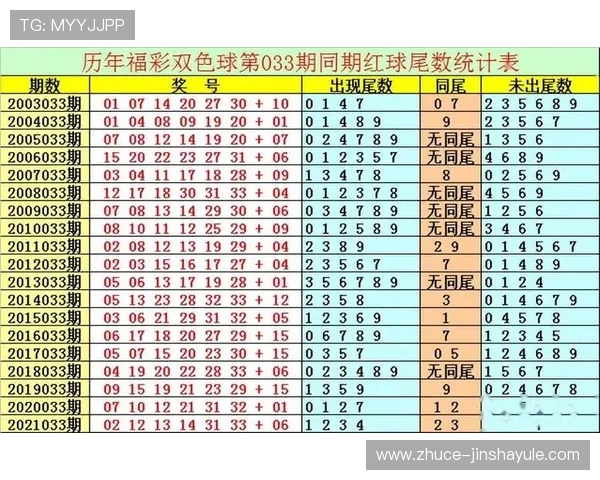 奥门六合彩历史开奖记录回顾与趋势分析，了解中奖规律把握投注时机